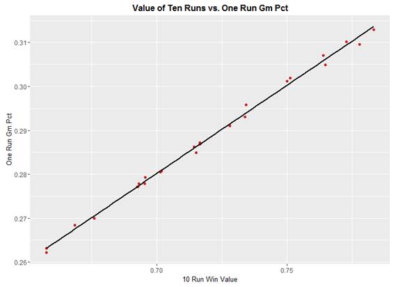 The J Stat