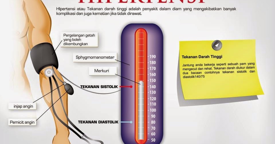Artikel Kesmas Makalah Hipertensi