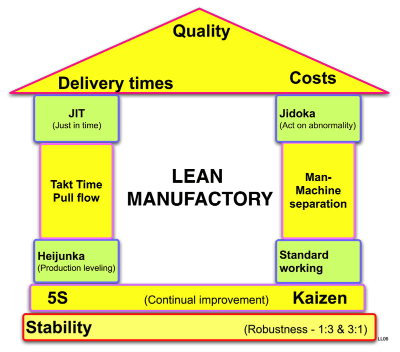 Apa Itu Toyota Production System? - Kaizenpro