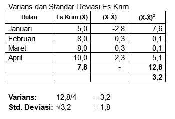odith adikusuma, varian dan standar deviasi investasi