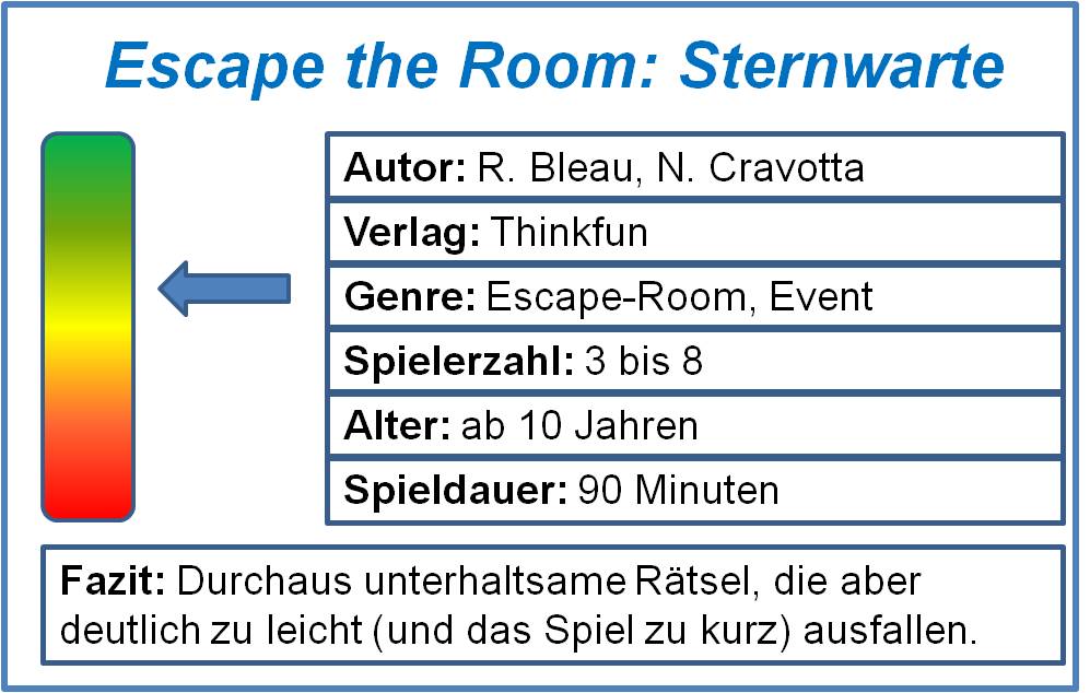 Spielfreu N De Escape The Room Das Geheimnis Der Sternwarte