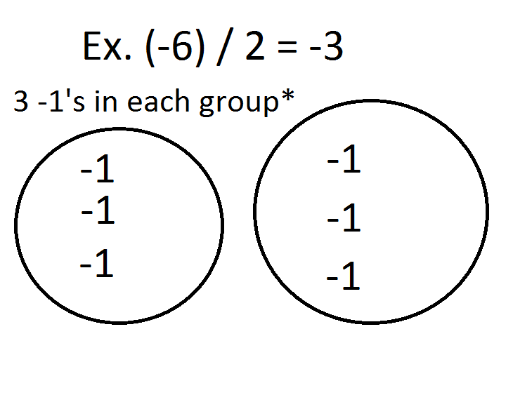 816 Math 2010: Jayvee's Great Big Book of Integers