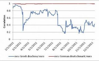 Σε 70 ημέρες η ελληνική χρεοκοπία με ευρώ στις 1.530 δραχμές