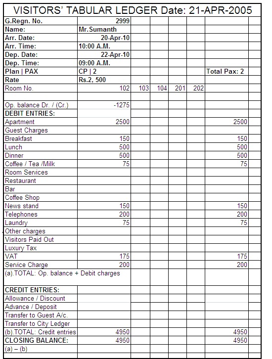 the sumit manwal blog front office accounting system office ledger