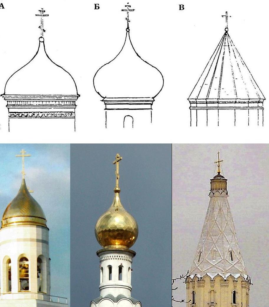 Форма купола православного храма. Купол церкви схема. Купол храма снизу. Типы куполов. Формы куполов.