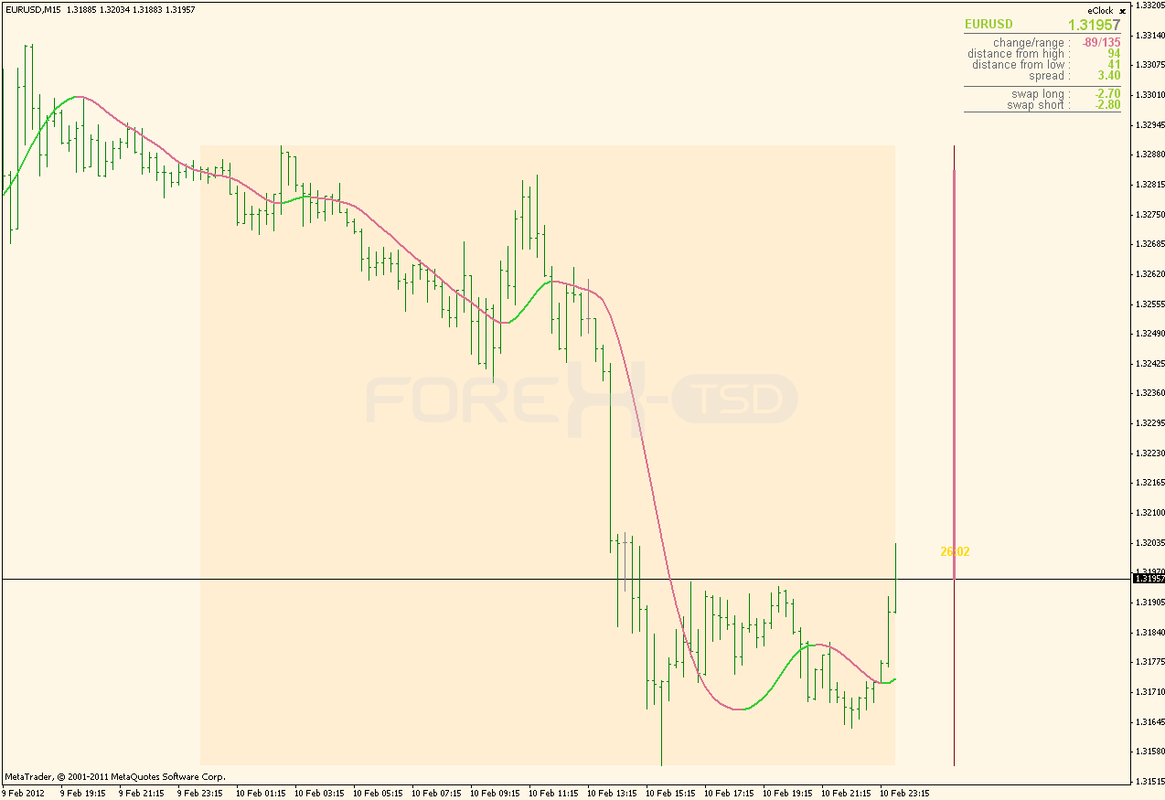 Hull moving average binary options