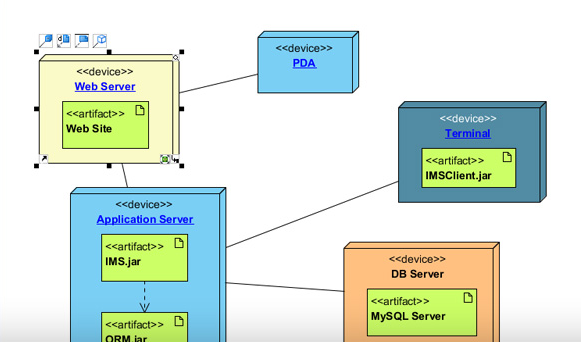 Visual Paradigm Sharing: Deployment diagram