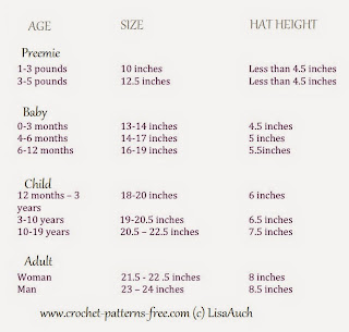 Free Crochet Baby Hat Patterns Crochet Patterns Free by LisaAuch Free Crochet Baby Hat Patterns Crochet Patterns Free by LisaAuch