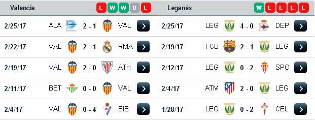 Tip kèo ma cao Valencia vs Leganes (03h30 ngày 1/3/2017) Valencia3