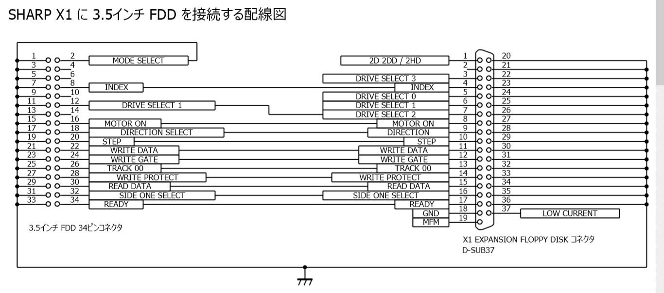 SHARP X1 に 3.5インチFDDを接続する