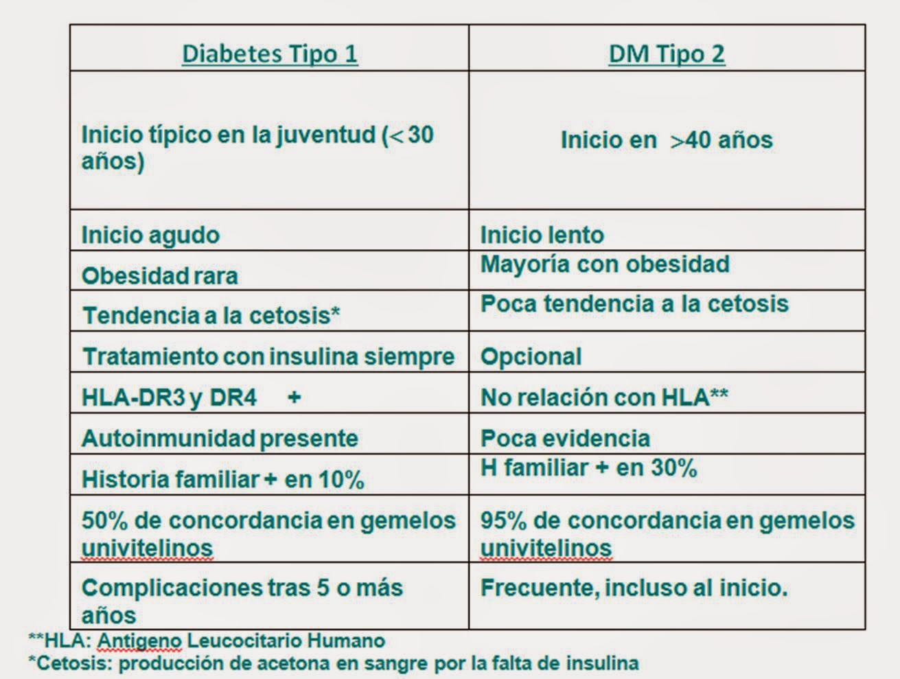 Diferencia entre diabetes tipo 1 y 2 yahoo