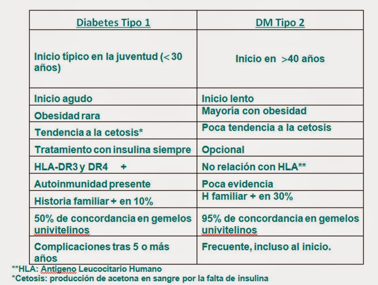 diferencias de diabetes
