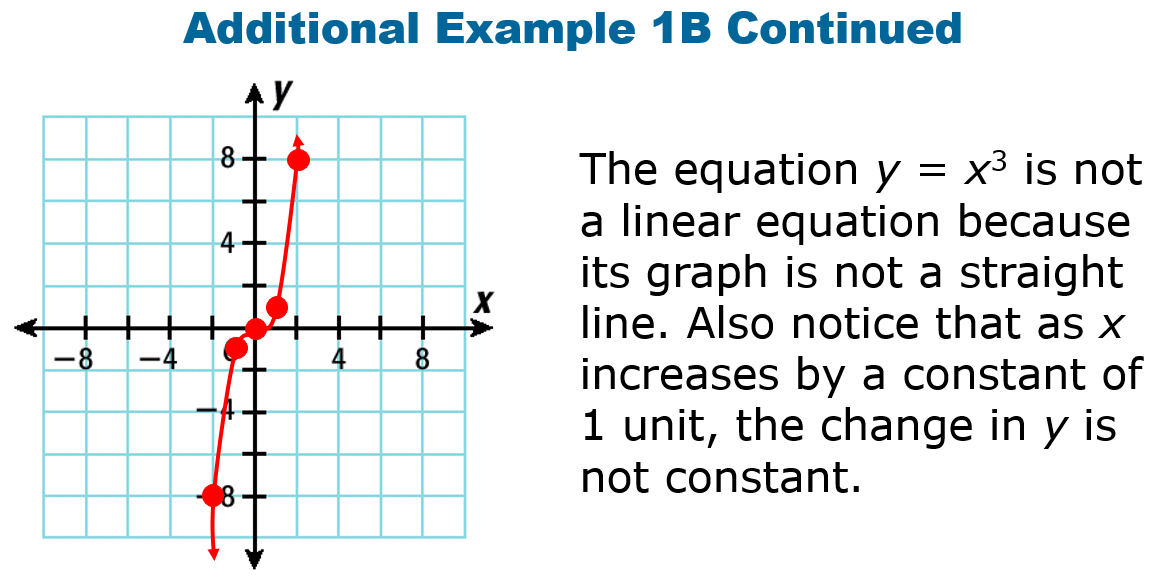 Mr. Giomini's Mathematics Blog Day 62 Relate Tables, Graphs, and