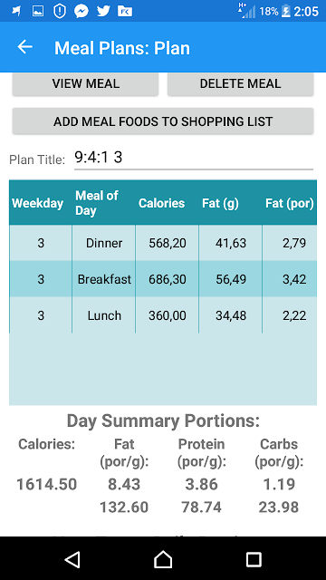 Free 5 Day BUDGET BANTING Meal Plan - 9 Fats, 4 Proteins, 1 Carb