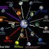 Other Planets
