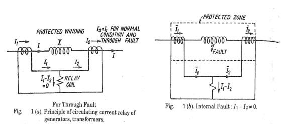 KBREEE: Differential Protection 4 wire 3 phase vector diagram 