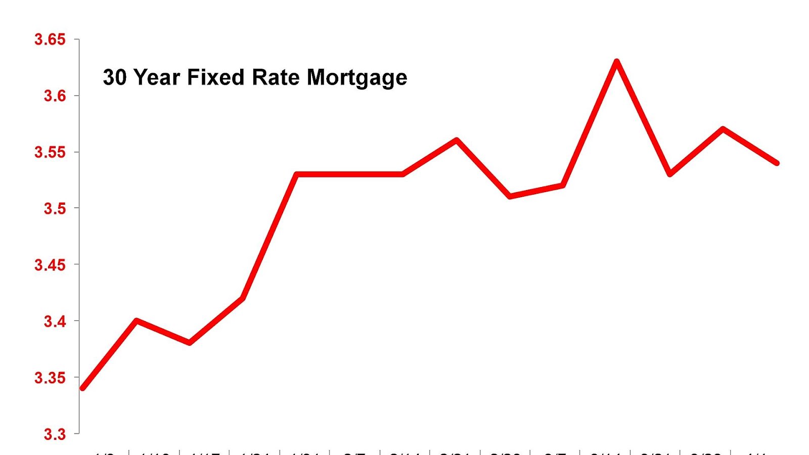 53 Bank Mortgage Rates Bank Choices
