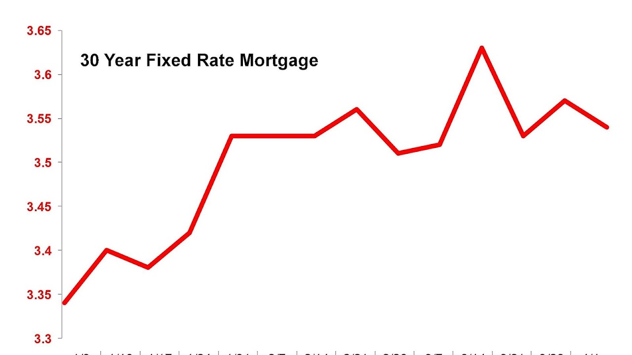 53 Bank Mortgage Rates Bank Choices
