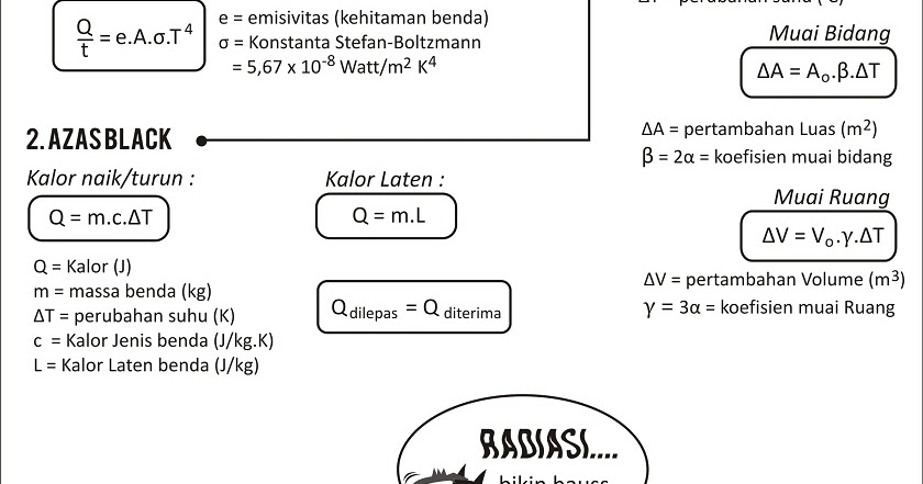 Betmen Fisika Perpindahan Kalor Dan Pemuaian