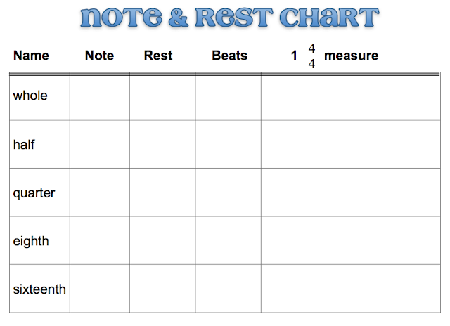 Note & Rest Chart - TECHNOLOGI INFORMATION