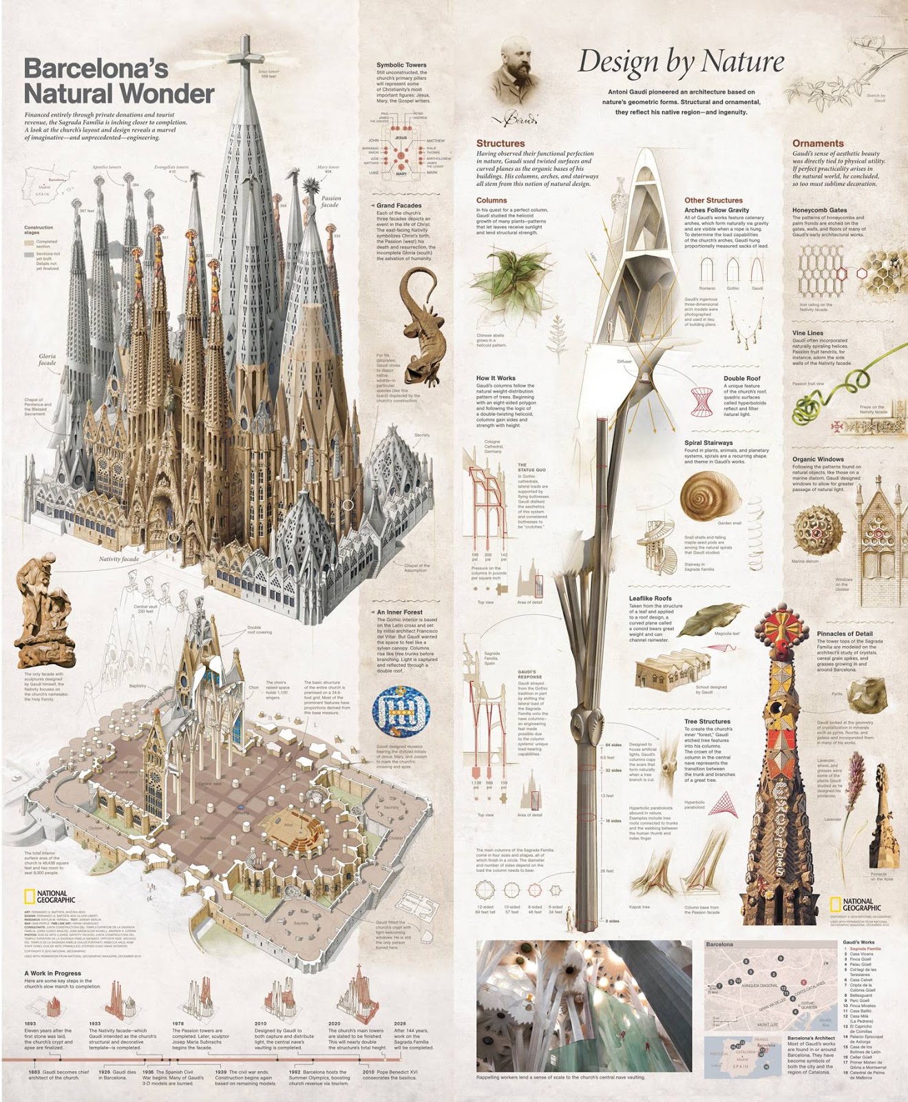 Infografías de la Sagrada Familia MundoWikipedia
