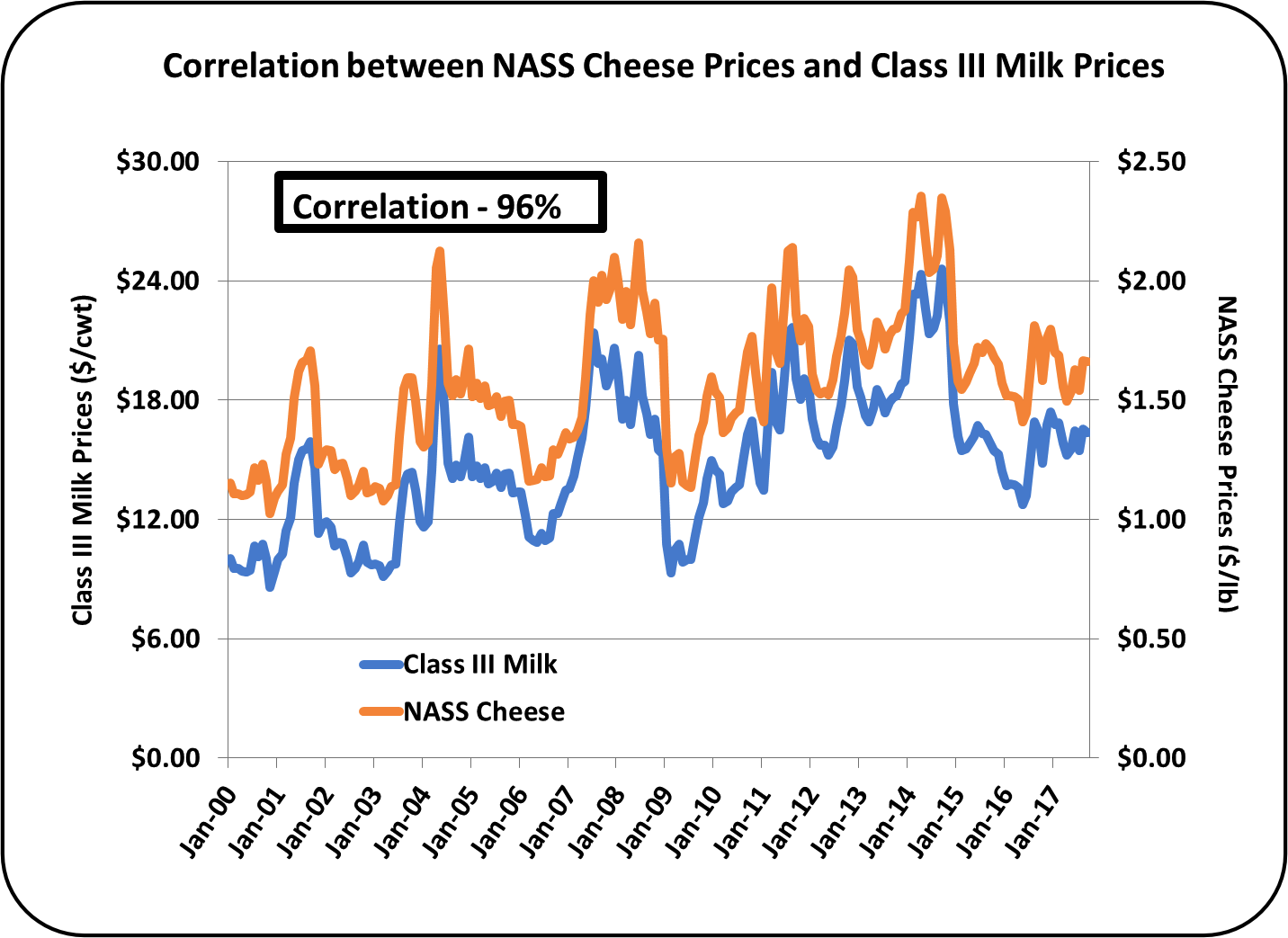 MilkPrice How to Increase Milk Revenue and Profit