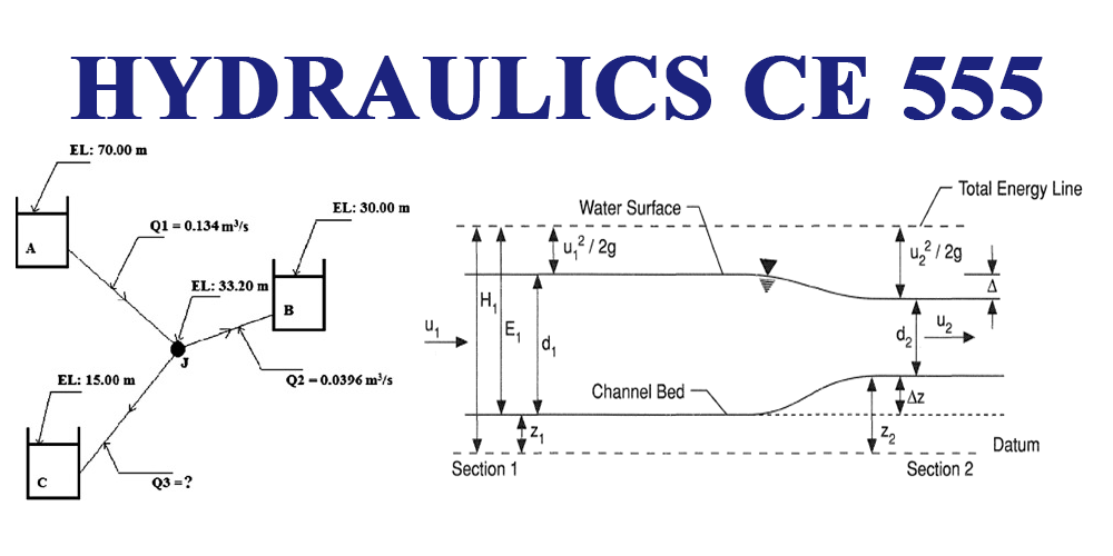 Collection of study material on Hydraulics CE 555 IOE BE II/II