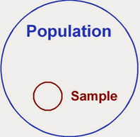 Pengambilan Sampel dari Populasi Tak Terhingga dan Tak Jelas