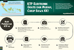 Mendaftar Adsense: Apakah KTP 2017 Masih Layak dan Persyaratan Lainnya?