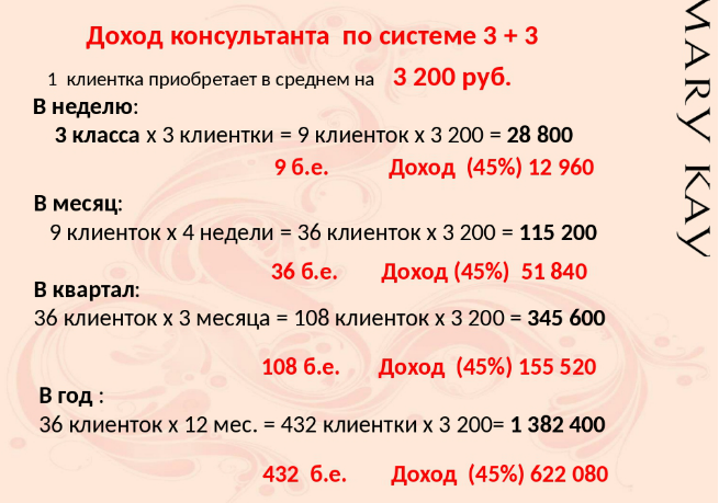 сетевой бизнес доход. три источника и три. доходы в компании орифлейм. построение бизнеса. таблица доходов в орифлэйм.