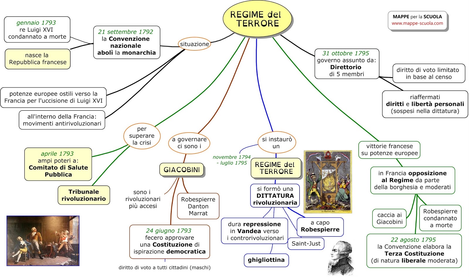 The Big Blog Rivoluzione Francese jpg (1600x946)