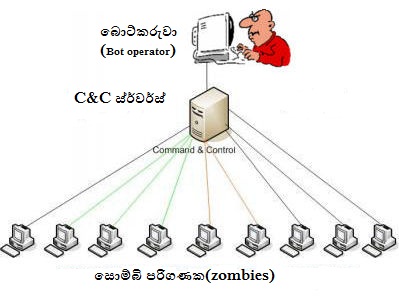 botnet_001.jpg