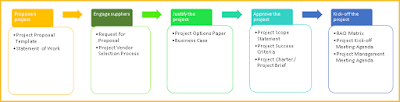 Project Initiation Templates Project Initiation Templates