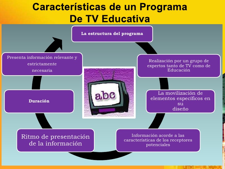 ¿ CUALES CARACTERISTICAS DEBE TENER UN PROGRAMA DE TELEVISION EDUCATIVO ¿ CUALES CARACTERISTICAS DEBE TENER UN PROGRAMA DE TELEVISION EDUCATIVO
