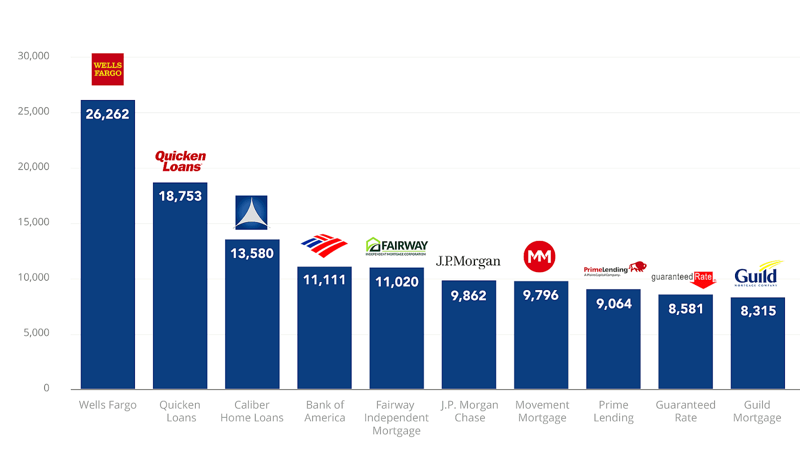 Biggest Banks In Usa Bank Choices