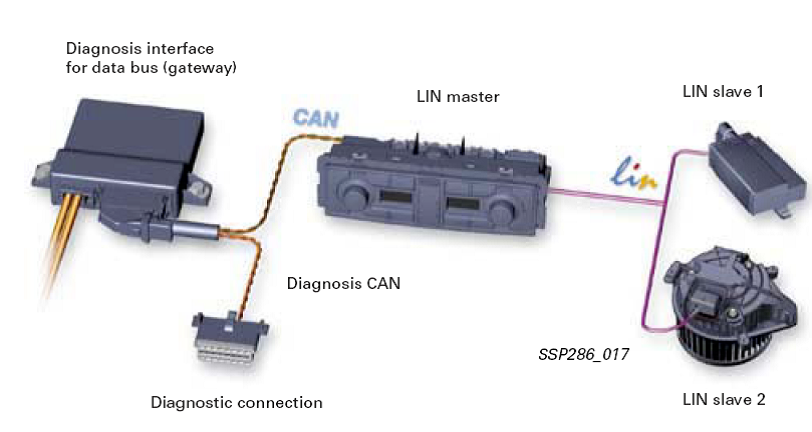 Nota Automotif CAN Bus Data Bus