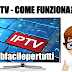 Liste IPTV Funzionanti - Cosa Sono Le Liste Test?