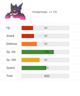 Curiosidades Pokémon: Gastly, Haunter e Gengar - Pokémothim
