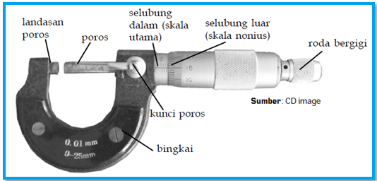 Bagaimanakah cara membaca hasil pengukuran panjang menggunakan mikrometer sekrup