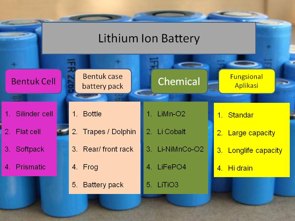 Jenis-jenis Baterai Lithium Pada Kendaraan Listrik