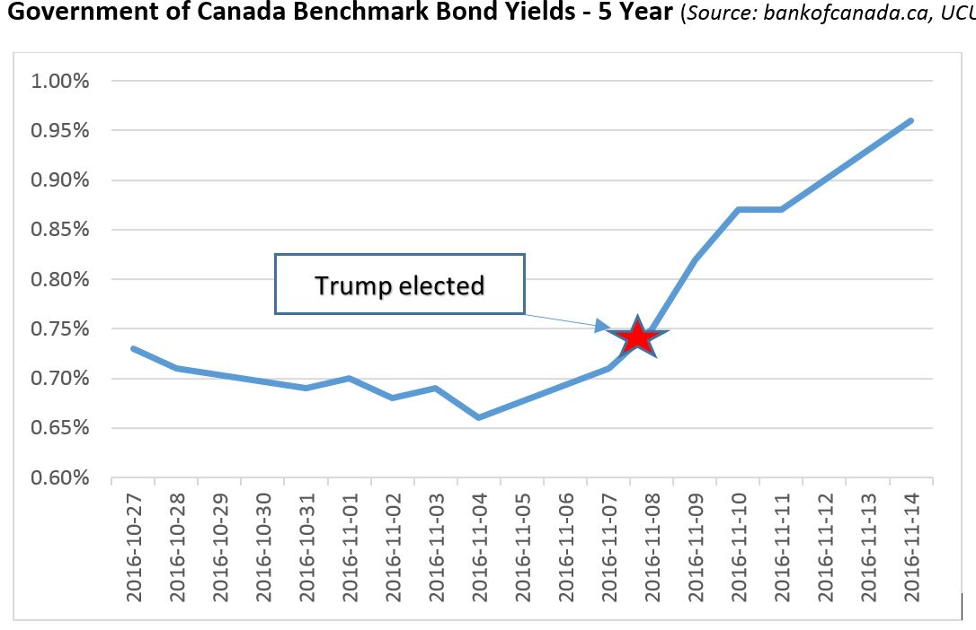 Fixed Mortgage Rates 5 Year Fixed Mortgage Rates In Ontario