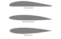 airfoil definition airfoil definition