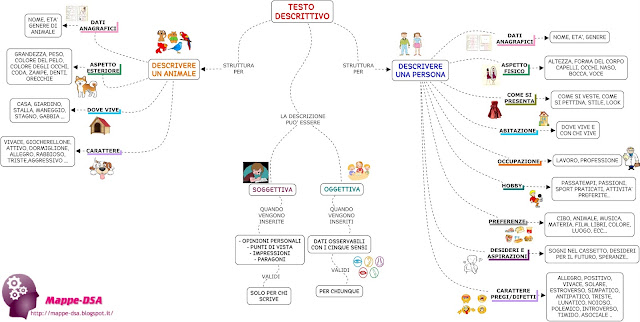 mappedsa mappa schema dsa dislessia disturbi specifici apprendimento disgrafia italiano testi testo tema descrizione descrittivo scaletta struttura regole come si scrive descrizione oggettiva oggettivo soggettiva soggettivo elementari medie superiori scuola