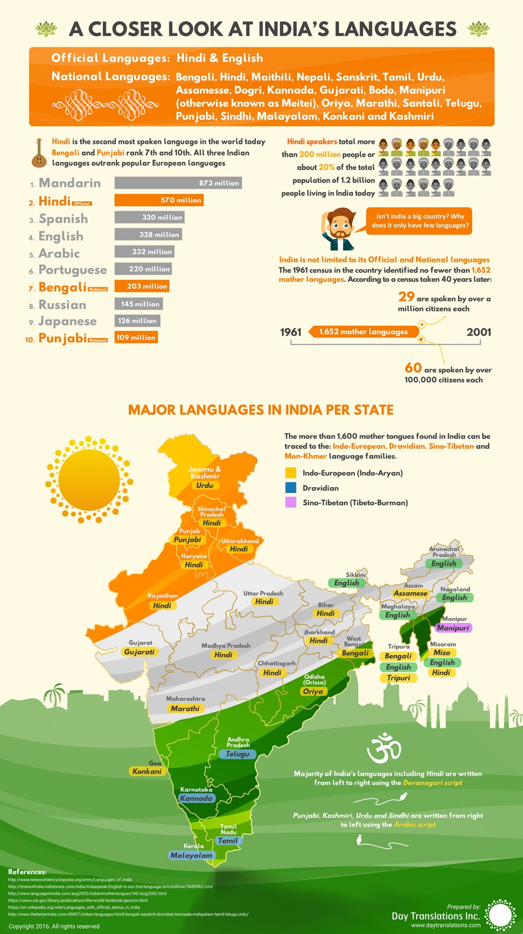 A Closer Look at India's languages #Infographic #India #Language A Closer Look at India's languages