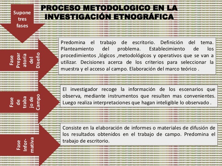 proceso etnografico investigación etnográfica