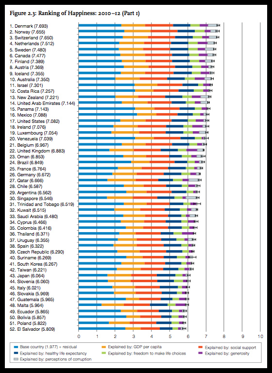 Top 20 Happiest Countries In The World 2023 PELAJARAN