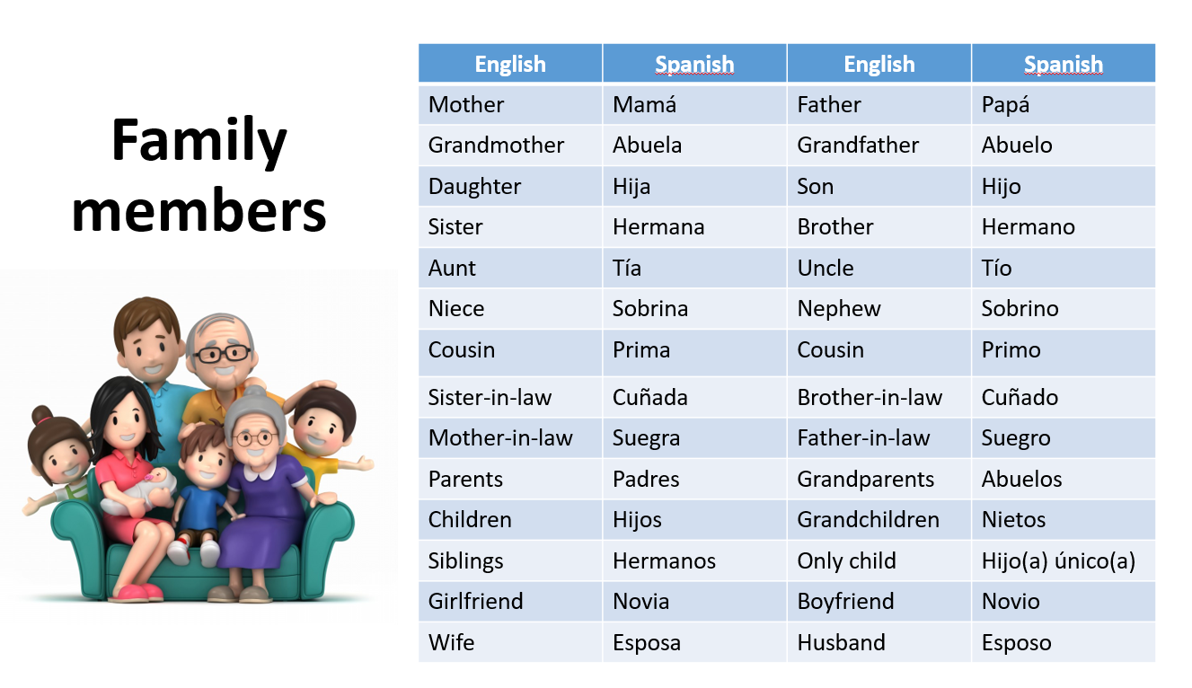 vocabulary-family-members