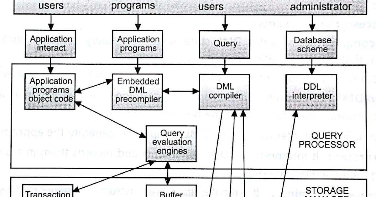 file storage vs database