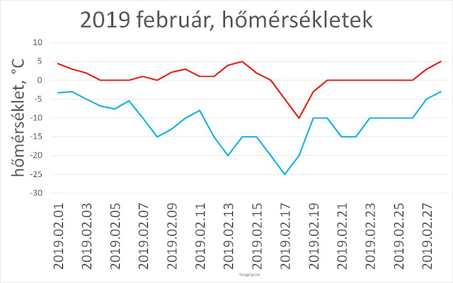 Társkereső div februári naptár