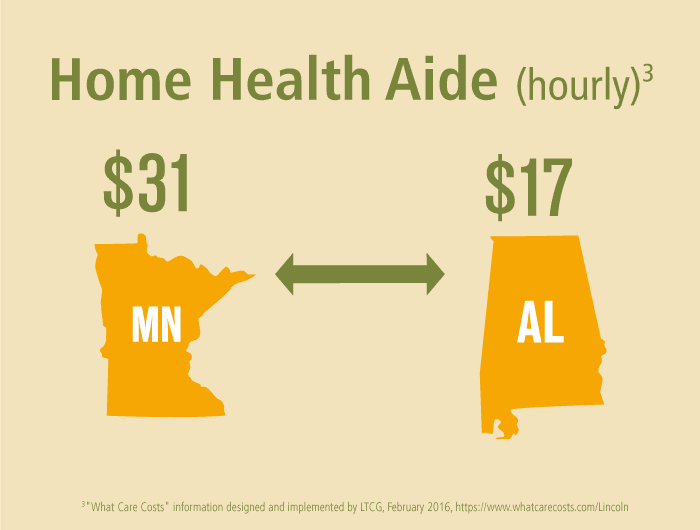 Elderly Companion Care What Home Care Costs?